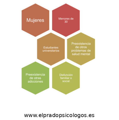 Prevalencia  Alcohorexia